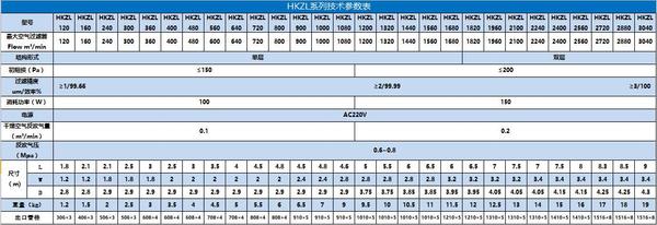 HKZL系列自洁式空气过滤器技术参数.bmp