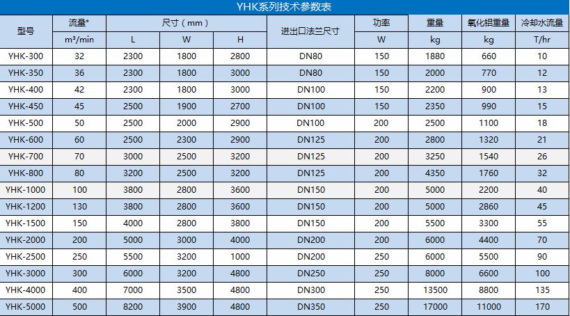 YHK系列技术参数表.bmp