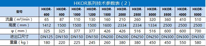 HKOR系列技术参数表（2）.bmp