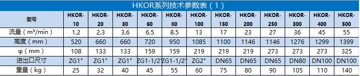 HKOR系列技术参数表（1）.bmp