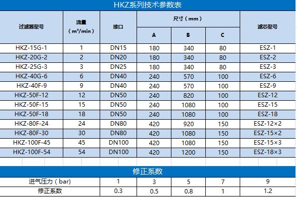 HKZ系列不锈钢除菌过滤器技术参数.bmp