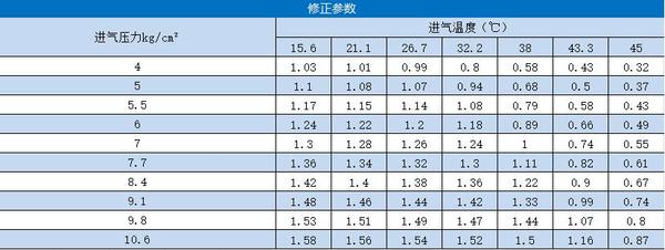 WHK系列修正参数.bmp