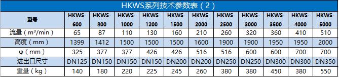 HKWS系列技术参数表（2）.bmp