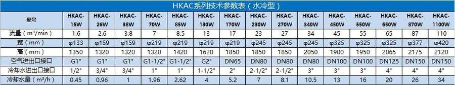 HKAC系列技术参数表（水冷型）.bmp
