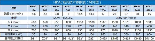 HKAC系列技术参数表(风冷型).bmp
