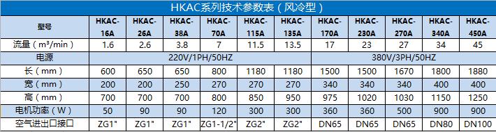 HKAC系列技术参数表（风冷型）.bmp
