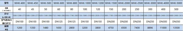 WHK系列技术参数2.bmp