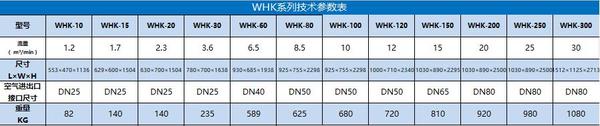 WHK系列技术参数1.bmp