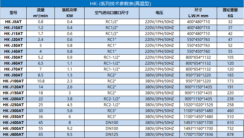 HK-J系列技术参数表(高温型）.png
