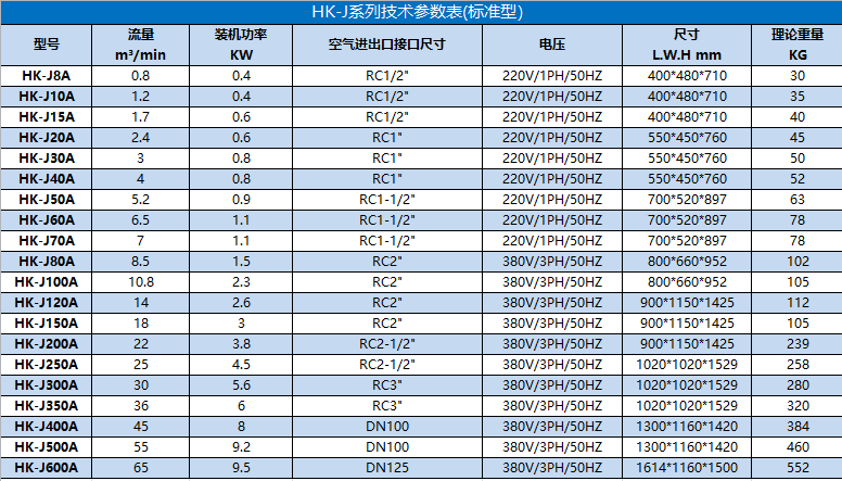 HK-J系列技术参数表(标准型）.png