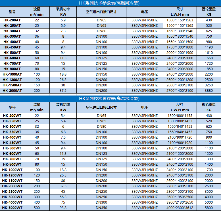HK系列技术参数表2.png