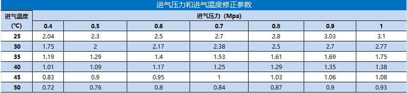 HK系列技术参数表（修正系数）.png